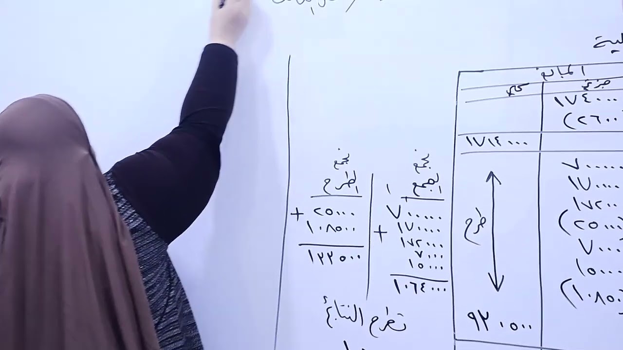 الادارة المالية - قائمة التدفقات النقدية - الست نداء محمد اديب - السادس تجاري - قسم الادارة