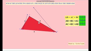 Sum of the lengths of any two sides of a triangle is greater than the third sides