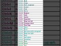Short cut keys in excel