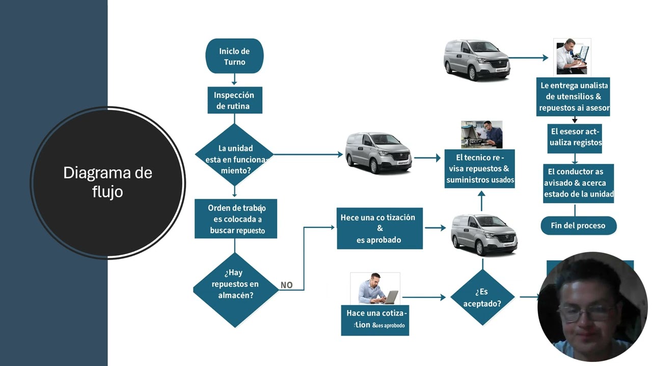 presentación ramo online
