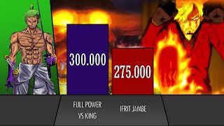 Zoro Vs Zanji Power Levels-Marcos777