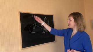 картинка: Теорема о трёх перпендикулярах