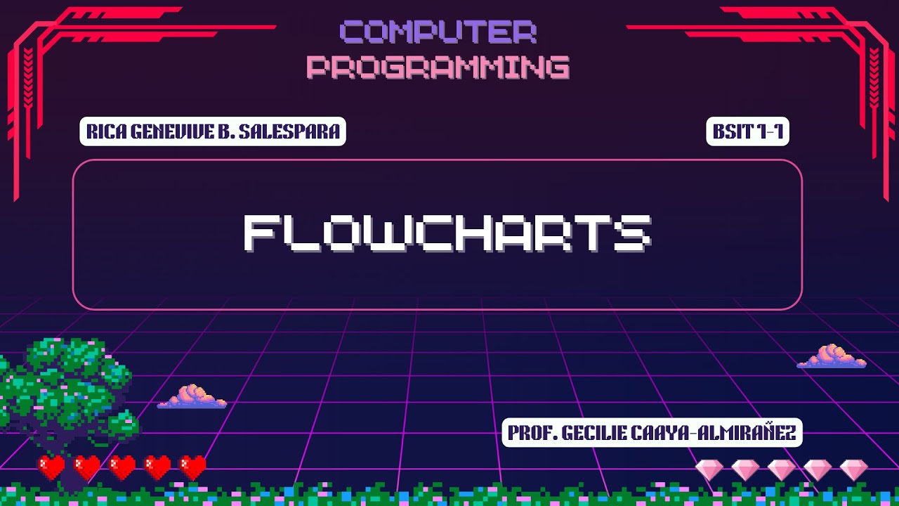flowchart to java - youtube Images High Quality Grahic Flowcharts - YouTube