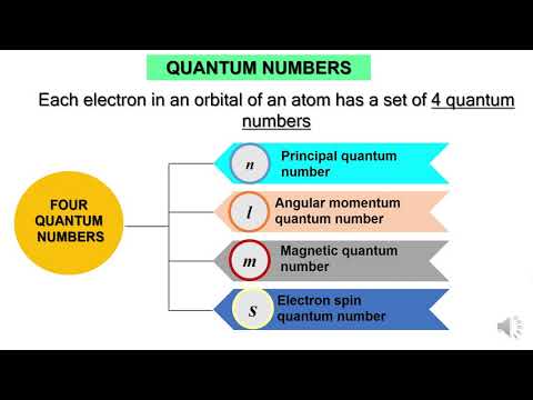 2.2 Quantum Mechanics Part 1