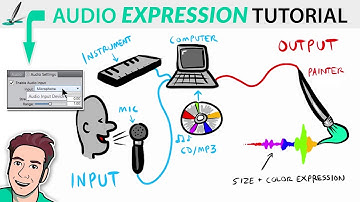 Audio Expression Brushes - Corel Painter Tutorial