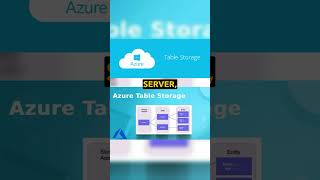 Famous What is Azure Table Storage? Net Worth
