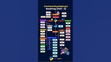 Mastering the Frontend Ecosystem in 2025. #shorts #coding #python ##ai #technology #webdevelopment