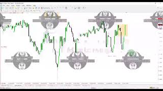 ICT private mentorship tips and insights: Advanced Order Flow &amp; Close Proximity Entries