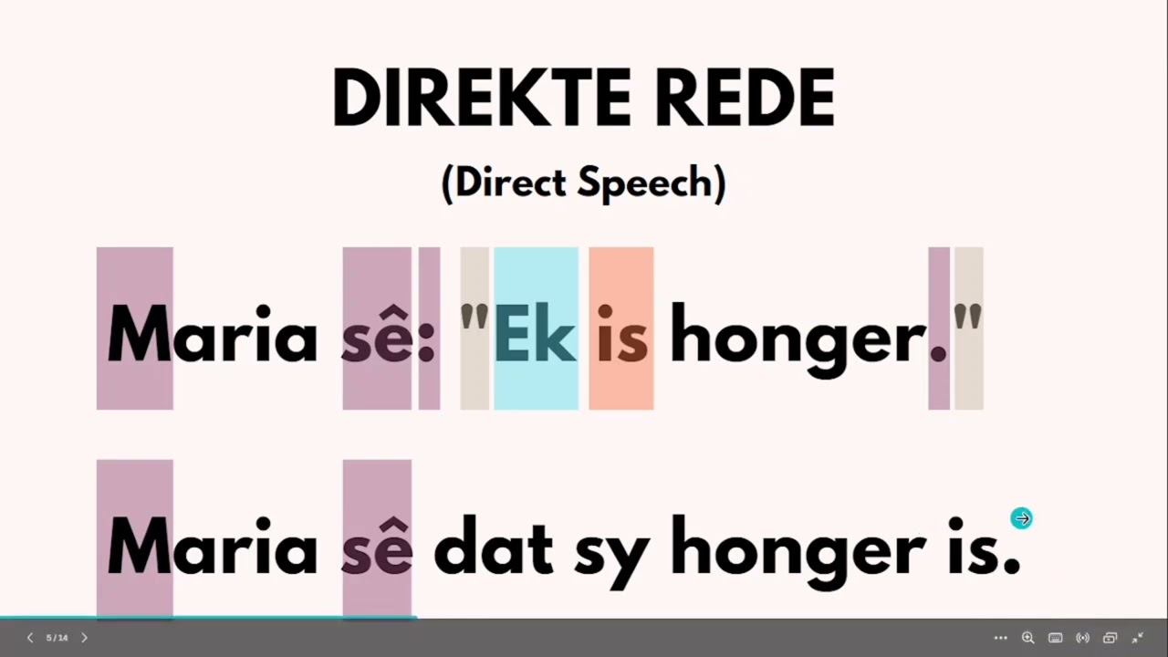 How to study Direkte & Indirekte rede |Direct & Indirect speech |Afrikaans First Additional Language