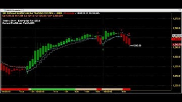 SUPER ROBOT PERFECT DAY TRADING CHART  CODE : 7*112 BEST AMIBROKER AFL FORMULA