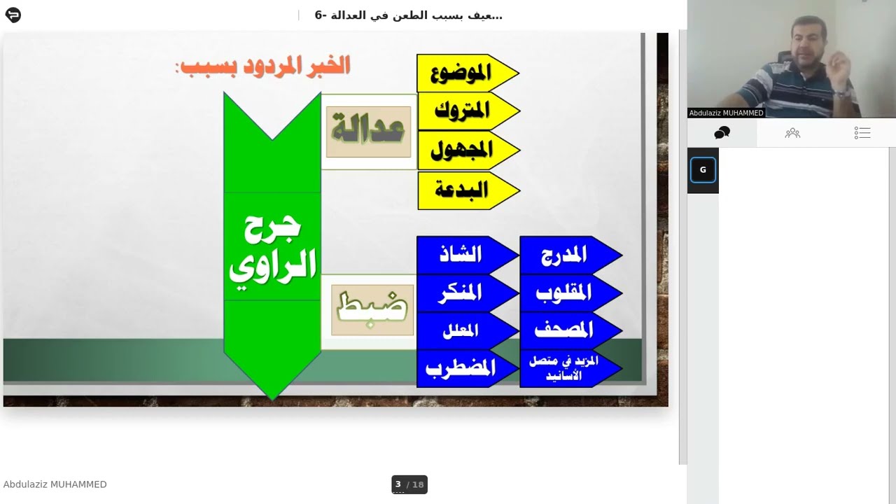 الحديث المردود بسبب الطعن في عدالة الراوي - المحاضرة السابعة