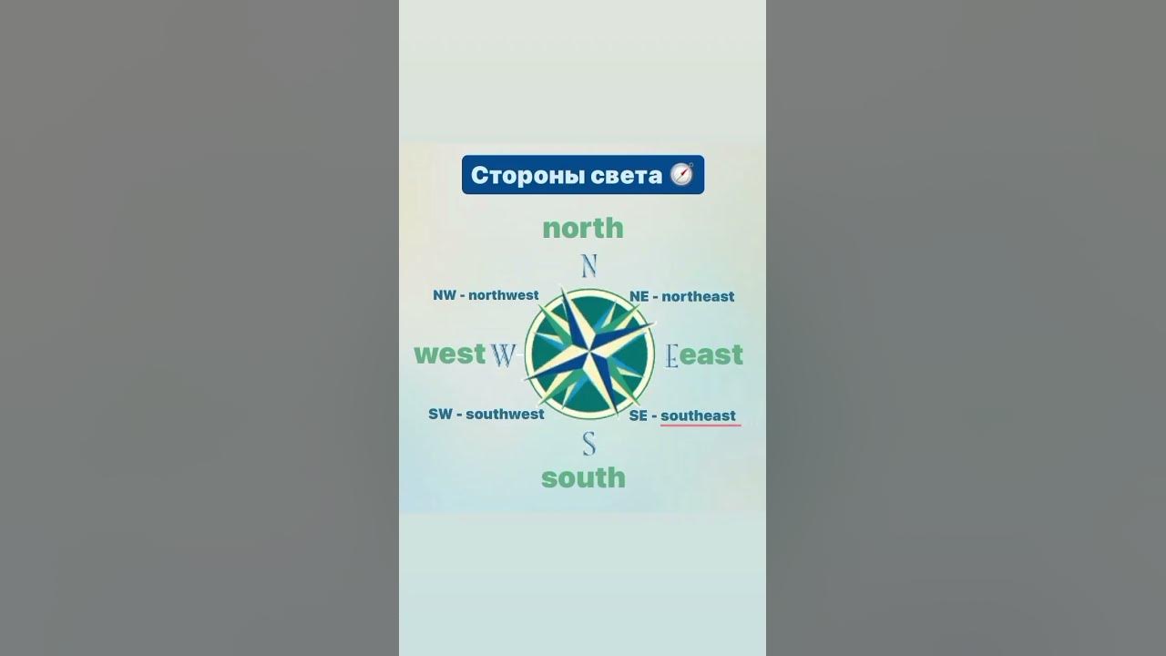 СТОРОНЫ СВЕТА на английском / Cardinal & ordinal directions - YouTube