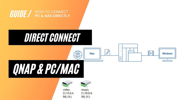 How to connect Qnap NAS directly to a PC / MAC