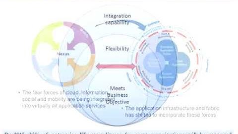 Big Data Challenge - The Huge Information Overload