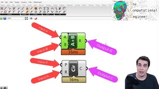 How to Find Grasshopper Components?
