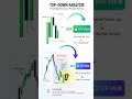 TOP-DOWN ANALYSIS TRADING STRATEGY | HTF TO LTF ENTRY MODEL EXPLAINED