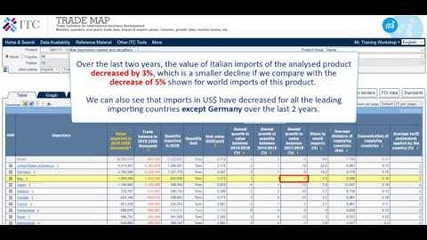 2019 Trade Map 5: Identifying Attractive Markets