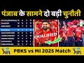 IPL 2025: Punjab Kings Two Big Matches | PBKS vs MI | Shreyas Iyer | Points Table | Top 4 Teams