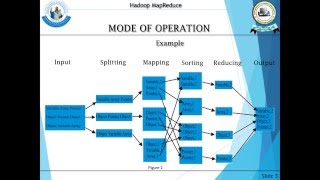 Presentation on Hadoop MapReduce