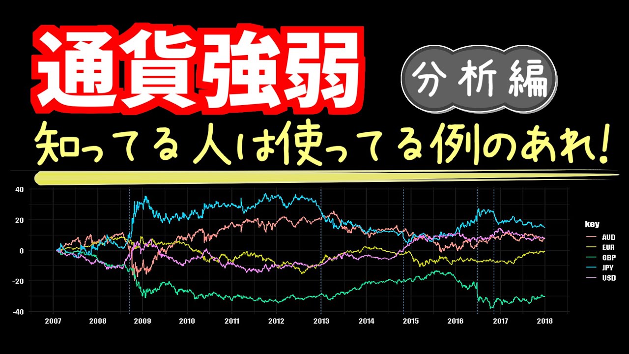 FXの通貨強弱と相関。知ってる人は使ってる例のあれ！【分析編】 - YouTube