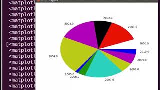 Plotting Charts - Malayalam