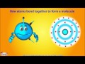Atomic Structure and Bonding Concepts