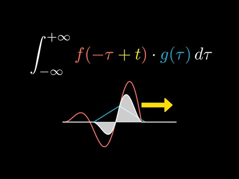 Video: ¿Cuál es el significado de la convolución de dos señales?