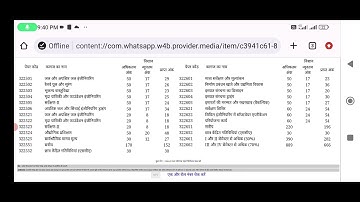 bteup even semester result declared jaldi dekhe/bteup result2022