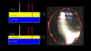 Thin film interference: oil on water demo, fast-slow-fast, fast-slow-slower, ultra-thin films.