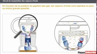 C'est quoi un reniflard d'huile ?
