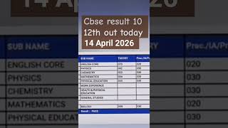 Cbse result 2026 | cbse result 2026 class 10 | cbse result class 12 | cbse result 2025