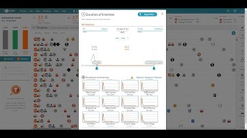 TimelinePI Duration Metric Tutorial