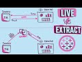 Live vs Extract Data in Tableau | Understanding Data Connections