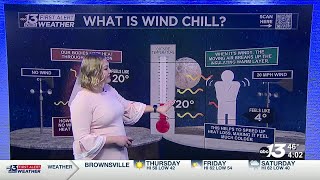 Winter weather awareness week: Wind Chill