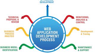 Unleash Your Coding Skills with the Ultimate .NET Applications Development Guide | #BestinClass