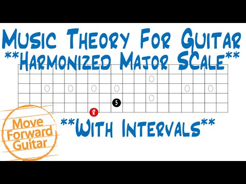 Music Theory for Guitar - Harmonized Major Scale (Intervals)