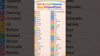 list of preposition #english #grammar #education #vocabulary #gk #shorts #viral #trending
