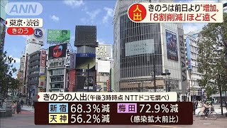 人出は前日より“増加”　「接触8割減」ほど遠く(20/04/25)