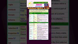 DBMS-Relational Algebra,SQL,TN TRB,UGC NET Computer Science#ugcnetcs#ugcnettamil #shorts #trending