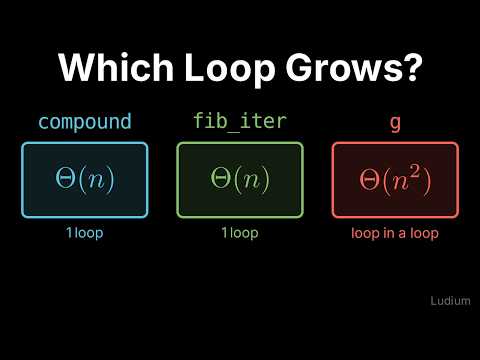 Introduction to CS | 23.4: Which Loop Depends on n? compound and fib_iter Linear, g Quadratic