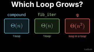 Introduction to CS | 23.4: Which Loop Depends on n compound and fib_iter Linear, g Quadratic