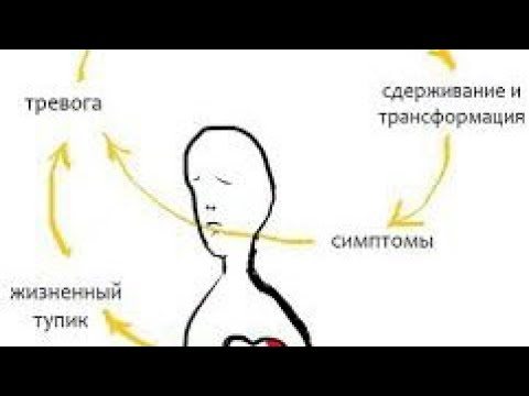 Профилактика перелома. Психосоматика.