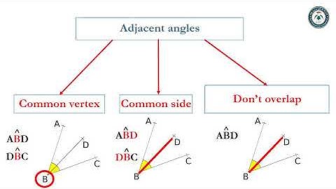 Math -  Adjacent angles - GR6
