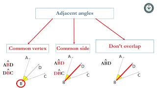 Math - Adjacent Angles - Gr6