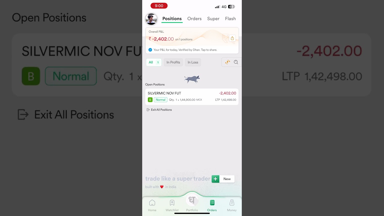 3 OCT :: silver gap down  