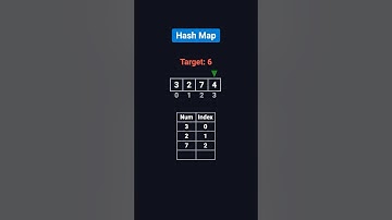 Two Sum | Coding Interview Must-Know