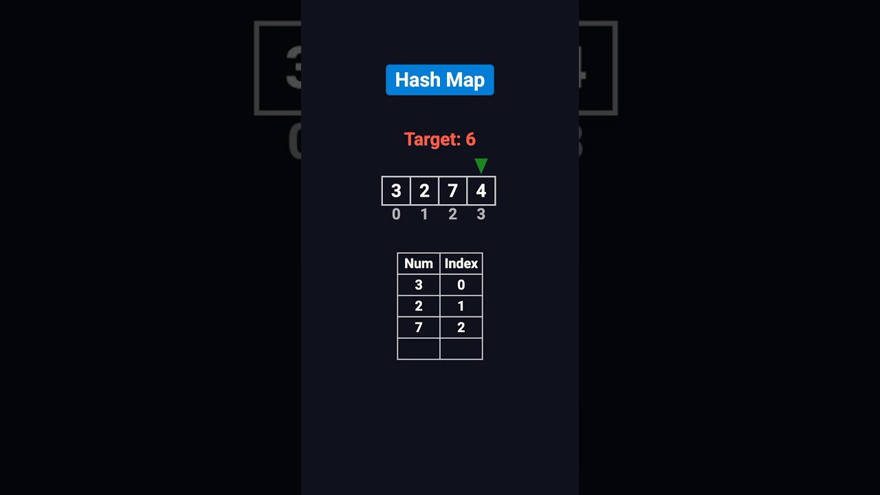 Two Sum | Coding Interview Must-Know
