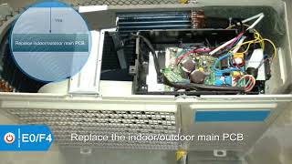 Famous #how To #inverter Ac Systems E0 F4 Error Codes Service and Diagnostic Wealth