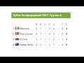 Футбол. Кубок Конфедераций 2017. Россия Португалия. Результаты, расписание и турнирная таблица