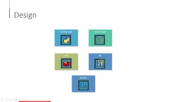 OpenShift for Beginners - Demo - Example Voting App